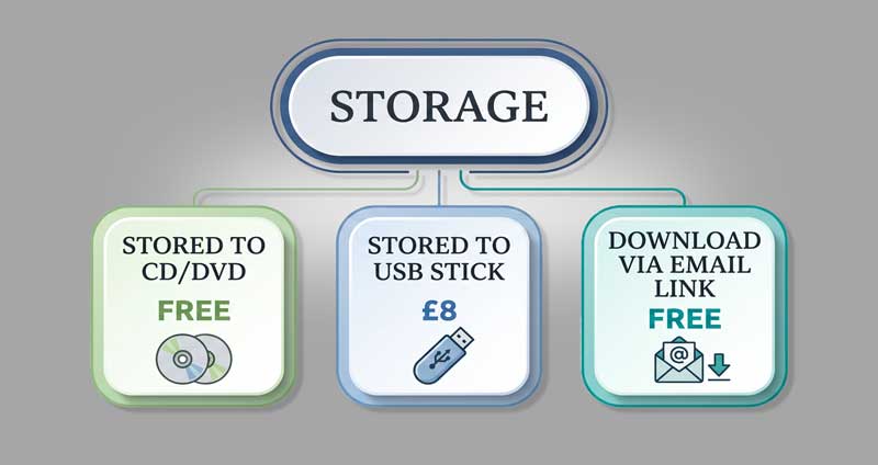 Storage Options