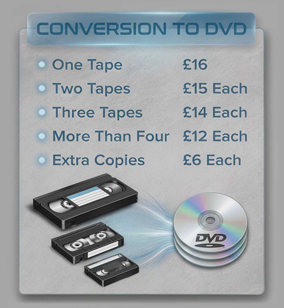 Video Tapes to DVD Prices