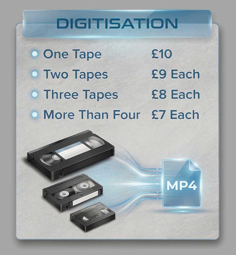 Video Tapes to MP4 Prices